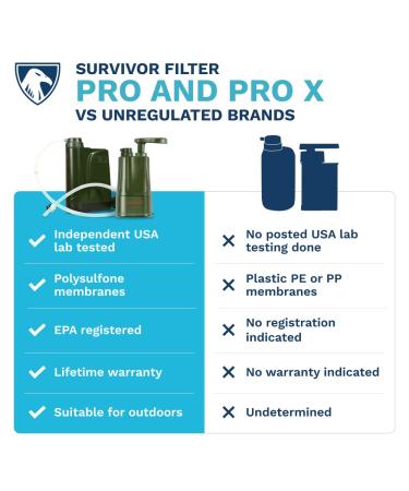 Survivor Filter Pro X Electric Water Purifier - 99.999% Virus, Bacteria, Parasite Removal - Camping Filtration System - Buy Online on GoSupps.com