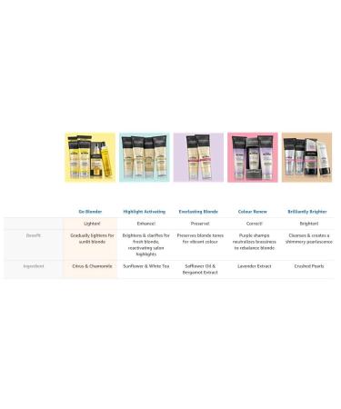 John Frieda Sheer Blonde Go Blonder Lightening Shampoo & Conditioner 8.3 oz - New Formula - Buy Online on GoSupps.com