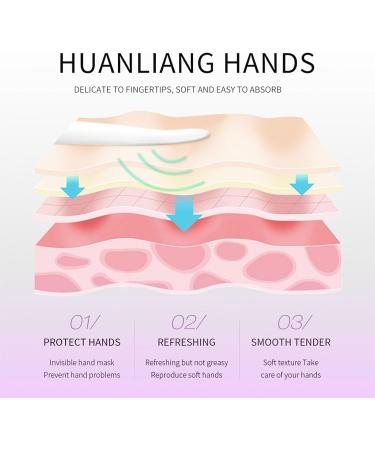 APPTI Moisturizing Hand Cream Day Clean Hand Lotion Travel Size Hand Cream Daily Moisturizing Hand Cream For Dry Hands - Lavender Fragrance Pack of 20 - Buy Online on GoSupps.com