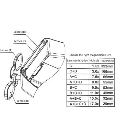 HeadbandMagnifying Glass 2 LED Illuminated Handsfree Head Mount Magnifier for Close Work Sewing Crafts Reading Science Detachable LED Light Headbandmagnifier - Buy Online on GoSupps.com