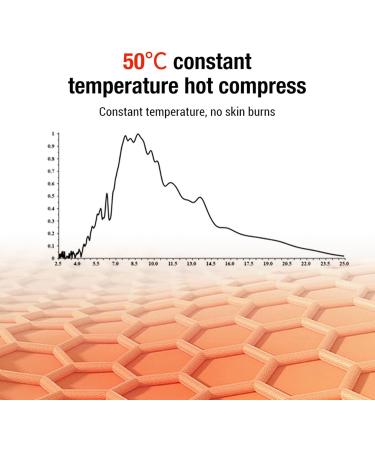 Buy EWFAS Soft Footheaters for Women - Portable Foot Warmers with Overheat Protection | Winter Accessories for Work Travel & Sleep - Buy Online on GoSupps.com