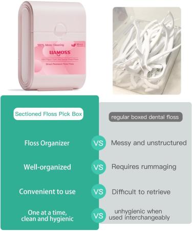 LIAMOSS Twin-Line Dental Flossers - Cool Mint Flavor 104 Count Shred Resistant Picks in Pink Handy Case for Effective Interdental Cleaning - Perfect for On-the-Go Flossing - Buy Online on GoSupps.com