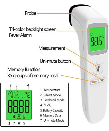 ZenLyfe Non-Contact Infrared Forehead Thermometer for Baby, Kids & Adults â€“ Accurate Instant Readings & LCD Display - Buy Online on GoSupps.com