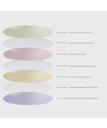 Red-Green Color Blind Glasses for Men & Women | Double Coated PC Resin | Color Blindness Correction & Protection - Buy Online on GoSupps.com