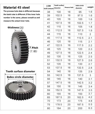 MKSIWSA Industrial 2.5m Spur Gear - 41 Teeth Mod 2.5 Rack - Durable 45 Steel Pinion for Global Shipping - Buy Online on GoSupps.com