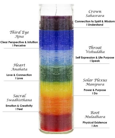 7 Chakra Devotional Prayer Candle in Glass Jar | 90-Hour Burn | Rainbow Candle for Ceremonies Gifts & Decor - International Shipping Available - Buy Online on GoSupps.com
