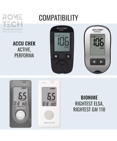 Rome Tech CR2032 Batteries for Blood Glucose Monitors | Compatible with Active Performa Bionime Rightest ELSA & GM 110 - Buy Online on GoSupps.com