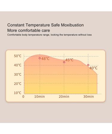 Buy Moxibustion Massager - Safe Handheld Hot Stick | Stainless Steel ABS | Ideal for Office Use | Ships Internationally - Buy Online on GoSupps.com