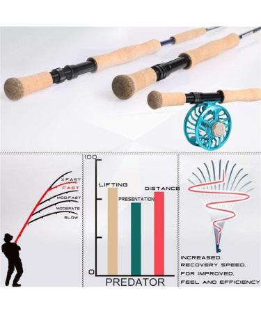 Maximcatch Predator Fly Rod & Reel Combo - 9ft 9WT IM10 - Saltwater/Freshwater - International Shipping Available - Buy Online on GoSupps.com