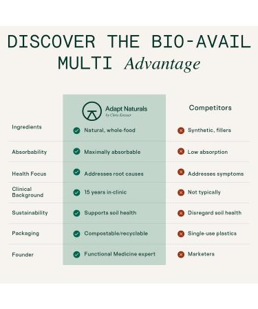 Adapt Naturals Gut & Immune Health Bundle Biome Protect 4-in-1 Prebiotics Probiotics Postbiotics Supplement & Bio-Avail Multivitamin for Men & Women 30-Day Supply - Buy Online on GoSupps.com