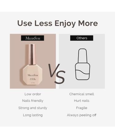 MelodySusie Builder Nail Clear Base Gel - Thickening Soak Off UV Gel for Nail Art Design | Ideal Gift for Women - Buy Online on GoSupps.com