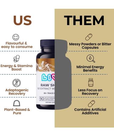 LIVS Raw Shilajit Capsules 10 000mg Pure Himalayan Shilajit for Men & Women | with Fulvic Acid & Trace Minerals | Natural Energy Focus & Immune Support 90 Ct Raw Shilajit Capsules 90 Count (Pack of 1) - Buy Online on GoSupps.com