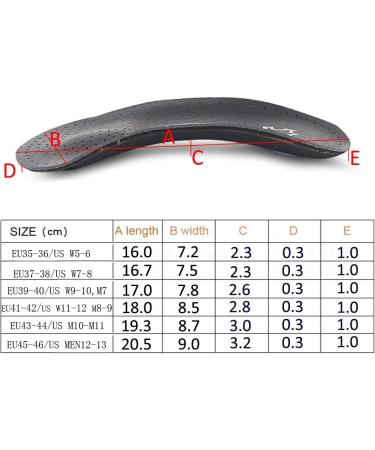 RGA Foot Orthotics Inserts for Plantar Fasciitis - Arch Support for Men & Women (EU37-38 W7-8) - Improve Comfort & Relief - Buy Online on GoSupps.com