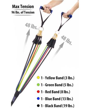 Bodylastics Resistance Band Set - Heavy-Duty Exercise Bands with Handles, Ankle Straps, Door Anchor & Carry Bag - 96 lbs. - Patented Clips - Fitness Workout Bands - Buy Online on GoSupps.com