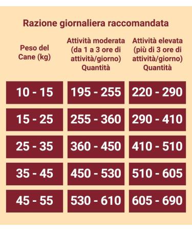 Purina ONE Medium/Maxi 10 kg Dog Food 4 Bags of 2.5 kg each - Buy Online on GoSupps.com