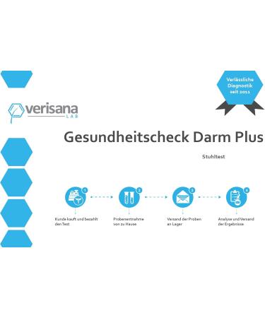 Health Check Darm Plus - Comprehensive Test for Leaky Gut Candida Intestinal Bacteria & Flora Helicobacter Pylori Inflammation | Includes Lab Report - Buy Online on GoSupps.com