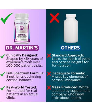 MARTIN CLINIC Cortisol Stress Balance + Calm Recovery Daily Support for Healthy Stress Response & Emotional Stability 90 Capsules - Buy Online on GoSupps.com