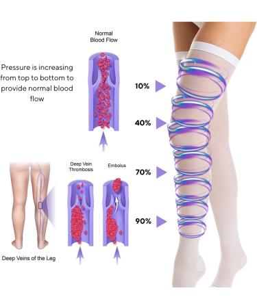 Ted Hose Compression Stockings - Thigh High 15-20 mmHg Anti Embolism Socks for Men and Women | Medical Compression Stockings Post Surgery (Large - Buy Online on GoSupps.com