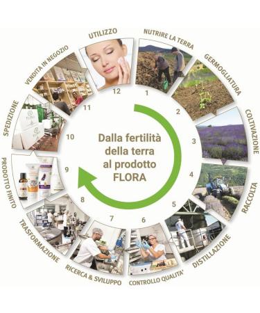 Iperico Bio Olio Veg 50 ml - Buy Online on GoSupps.com