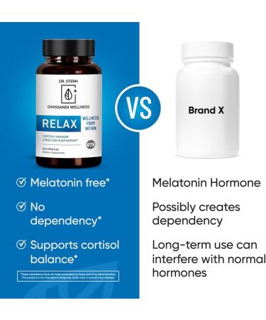 OMISSANDI-Wellness Relax Adrenal Support Supplement - Dr. Ian Stern Formulated - Manages Stress Promotes Deep Sleep Improves Mood-W/Holy Basil Zinc L-Theanine & More Vegan Made in USA - 60 Caps - Buy Online on GoSupps.com