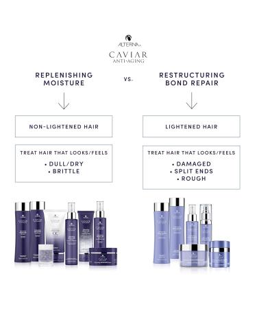 Buy Alterna Caviar Anti-Aging Replenishing Moisture CC Cream 3.4oz - DUO | International Shipping Available - Buy Online on GoSupps.com