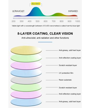 Vevesmundo Anti Blue Light Reading Glasses - Retro Round Nerd Glasses for Women & Men | Multifocal Blue Light Filter | Black & Leopard 3.0x - Buy Online on GoSupps.com