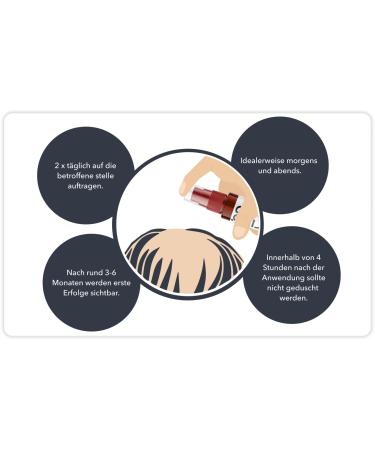 Nio Minoxidil 5% Hair Care Solution - 3x60ml Spray & Pipette Fights Hair Loss & Promotes Growth for Men - Effective Treatment with 50mg Minoxidil/1ml - Buy Online on GoSupps.com