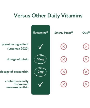 eyetamins Nurtureyes Eye Health Gummy for Kids - 30 Easy-to-Chew Mango Gummies - Ophthalmologist- Created Kids Eye Vitamins - Natural Vegan and Non-GMO Formula - Buy Online on GoSupps.com