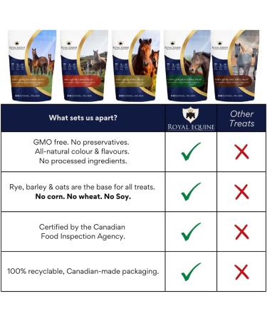 Royal Equine Premium Horse Crunch Healthy Horse Treats - Canadian-Sourced All-Natural Ingredients Crunchy Baked Cubes. GMO-Free No Preservatives Rye Barley Oats Base. (Sweet Banana) - Buy Online on GoSupps.com