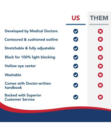 Doctor Developed Copper Wrist Brace + Black Sleep Eye Mask Bundle for Men & Women - Buy Online on GoSupps.com