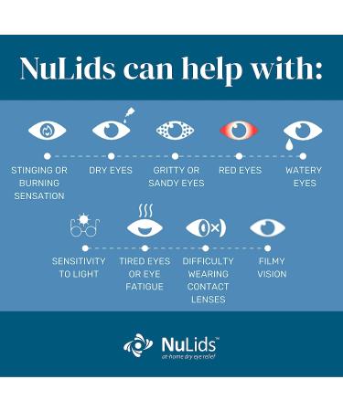NuLids Dry Eye Relief Therapy Device - Long Lasting Alternative to Eye Drops - 30 Starter Kit - Buy Online on GoSupps.com