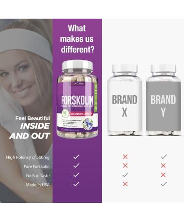 DACHA Natural Forskolin Max Strength 500mg - Keto Diet Pills for Fast Weight Loss - Men & Women - Maximum Slim Look - Rapid Tone - Luna Trim - MD - Buy Online on GoSupps.com