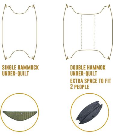 OneTigris Shield Cradle Pro Double Hammock Underquilt - Winter Camping Blanket for Adults & Kids - Lightweight & Warm Under Blanket for Backpacking, Travel, and Outdoor Activities - Shadow Gray - Buy Online on GoSupps.com