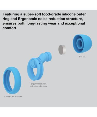 Jayine Reusable Soft Silicone Earplugs for Sleeping | SNR 30dB Hearing Protection for Snoring Work Study & Travel | XS/M/L - Blue - Buy Online on GoSupps.com