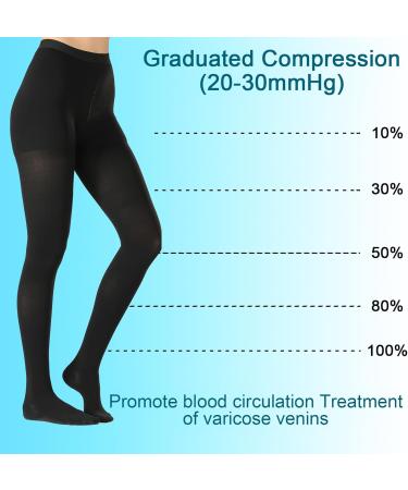 Buy Medical Compression Pantyhose 20-30mmHg for Men & Women - Varicose Veins Swelling Relief | Opaque Closed Toe Stockings - 4X-Large Size - Buy Online on GoSupps.com