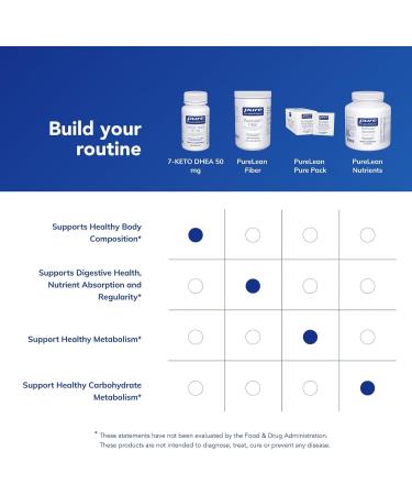 Pure Encapsulations 7-Keto DHEA 50 mg | Unique DHEA Metabolite Supplement to Support Thermogenesis and Healthy Body Composition* | 60 Capsules 60 Count (Pack of 1) - Buy Online on GoSupps.com