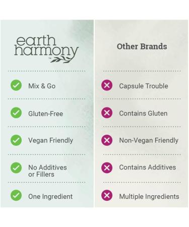 Earth Harmony D-Ribose Powder 5000mg - Great for Exercise Performance Post-Workout and Heart Health - Similar to D Ribose Capsules - 17.6 Oz - Buy Online on GoSupps.com