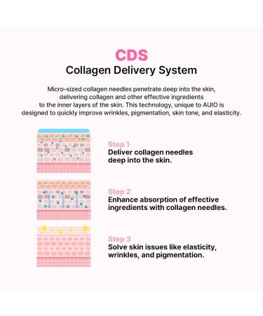 AUIO Age Shot 300 Essence | Collagen Niacinamide | Slow Aging Ampoule Elastic care Wrinkle Improvement | Daily Face Essence Serum for All Skin Types 1.76 Fl Oz - Buy Online on GoSupps.com