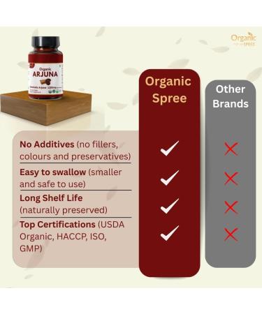 ORGANIC SPREE Arjuna & Beetroot Supplement 120 Tablets Each USDA Organic,Terminalia Arjuna & Beta Vulgaris - Buy Online on GoSupps.com