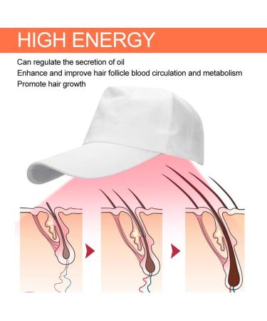 Hair Growth Helmet - 94 Lamp Beads Regrowth Cap for Oil Control & Anti Hair Loss in White - Buy Online on GoSupps.com