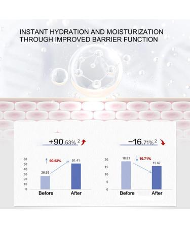 WINONA Face Moisturizing Cream Soothing Moisturizing Lotion for Skin Care 80g Type E - Buy Online on GoSupps.com