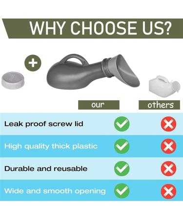 1000ml Unisex Portable Urinal Bottle with Screw Lid - Plastic Pee Bottles for Women & Men - Emergency Toilet Solution - Buy Online on GoSupps.com