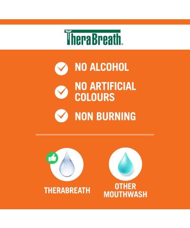 Therabreath Healthy Smile oral Rinse - sparkle Mint | Fluoride & Xylitol - Fights Cavities for 24 Hours | Certified Vegan Gluten Free & Kosher 16 ounces Anticavity - Sparkle Mint 473 ml (Pack of 1) - Buy Online on GoSupps.com