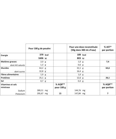 Lean Gainer Mass - 1kg | Muscle Gain | Premium Quality | Complete Formula | 100% Natural | Made in France | Pro Nutrition (Vanilla) - Buy Online on GoSupps.com