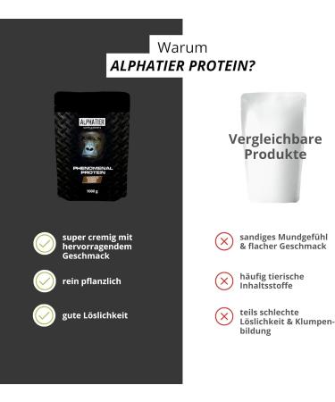 Buy Alpha Animal Protein Powder - Chocolate Brownie 1kg | 76% Protein | Gluten & Lactose Free Soy Protein with EAA - Buy Online on GoSupps.com
