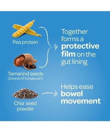 FyboCalm Constipation Relief Capsules - Long Lasting Relief for IBS, Gluten & Lactose Free - Relieve & Prevent Gut Symptoms - Buy Online on GoSupps.com