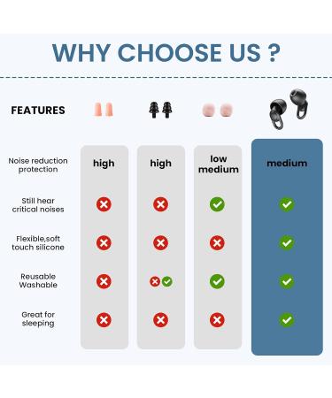 Silicone Ear Plugs for Sleep - Reusable & Comfortable Noise Cancelling Earplugs - 16 Tips in 4 Sizes, 2 Travel Boxes - 33dB Noise Reduction - Ideal for Sleeping, Sensitivity & Flights (Black) - Buy Online on GoSupps.com