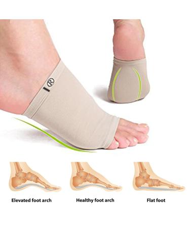 Arch Support Sleeve & Brace for Plantar Fasciitis Relief | Compression Socks with Gel Pads - Pain Relief for Long Hours - Beige - Buy Online on GoSupps.com