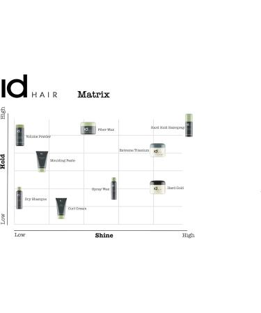 ID Hair Creative Fiber Wax - Strong & Flexible Hold Matte Finish - 30 ml for Short to Medium Hair - International Shipping Available - Buy Online on GoSupps.com