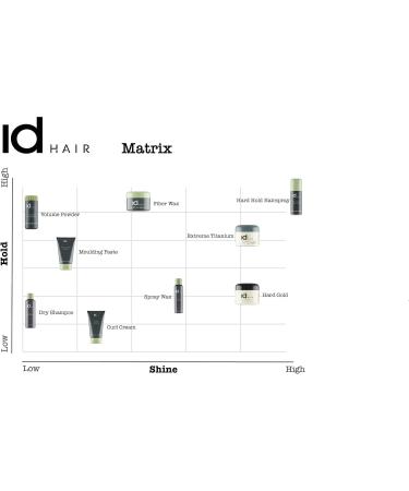 ID Hair Creative Fiber Wax - Strong & Flexible Hold Matte Finish - 100ml - Perfect for Short to Medium Hair - Buy Online on GoSupps.com